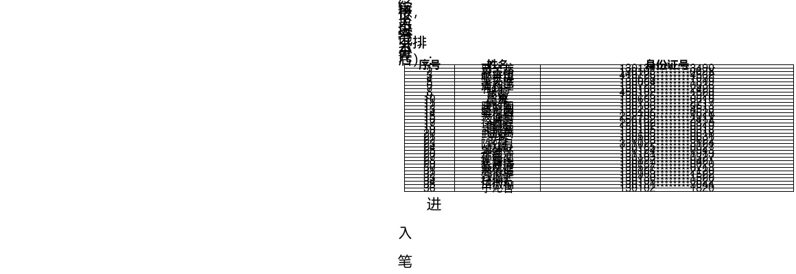 2025年河北石家庄体育局公开选聘事业单位体育专业人才笔试人员名单 图片