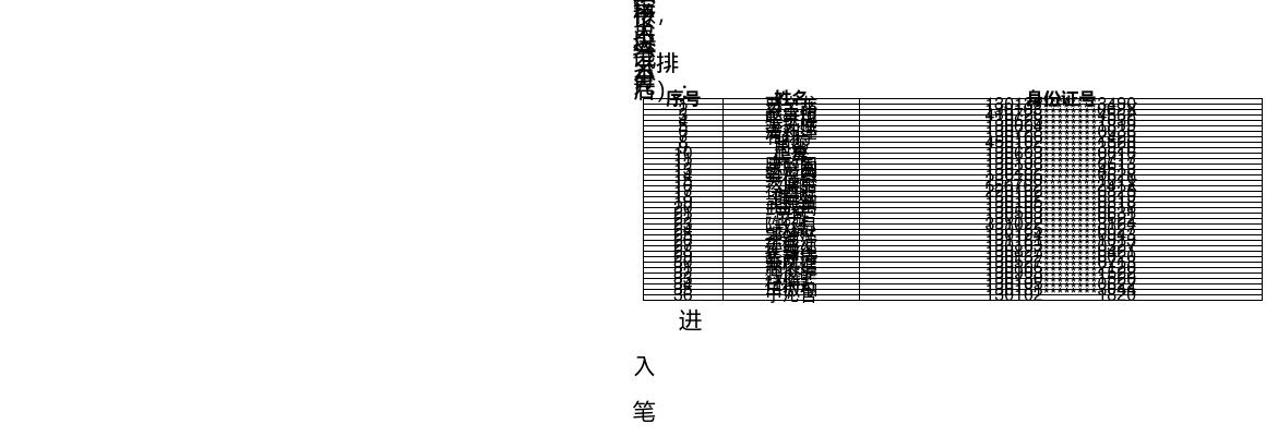 2025年河北石家庄体育局公开选聘事业单位体育专业人才笔试人员名单 图片